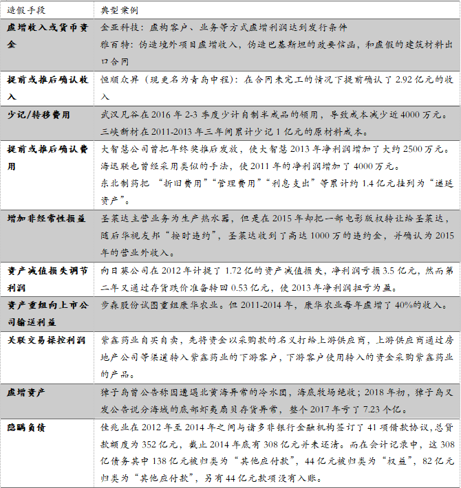 中国投资者踩雷大赏：让你血本无归的20种投资陷阱 | 米筐分享