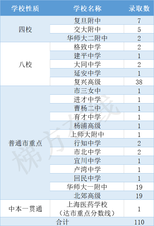 教育老区焕发新生——虹口区中招数据与优质教育资源盘点