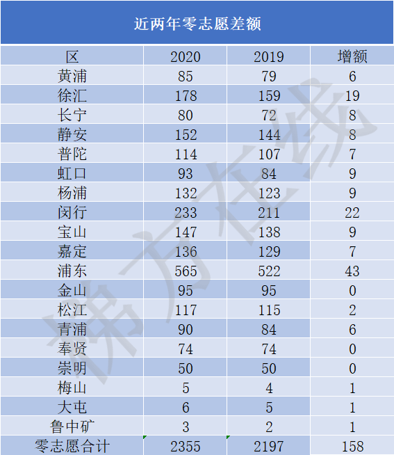 教育老区焕发新生——虹口区中招数据与优质教育资源盘点