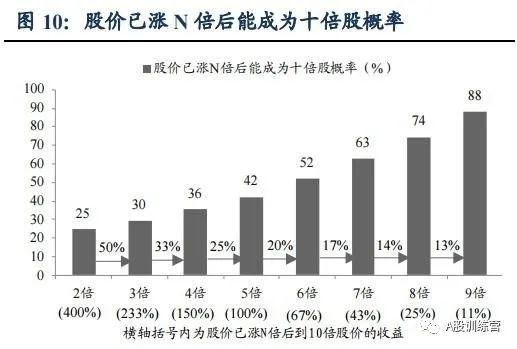 未来20只可能的十倍股！