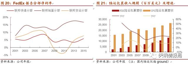 中国快递市场未来只剩顺丰和中通？