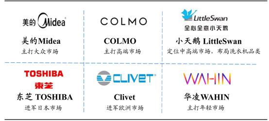 分化加剧，家电龙头有哪些不同的市场预期差？