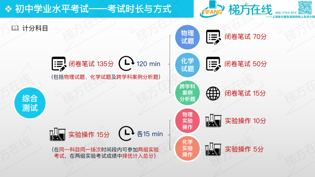 新中考综合测试科目全面剖析来了!跨学科案例分析究竟怎么考？