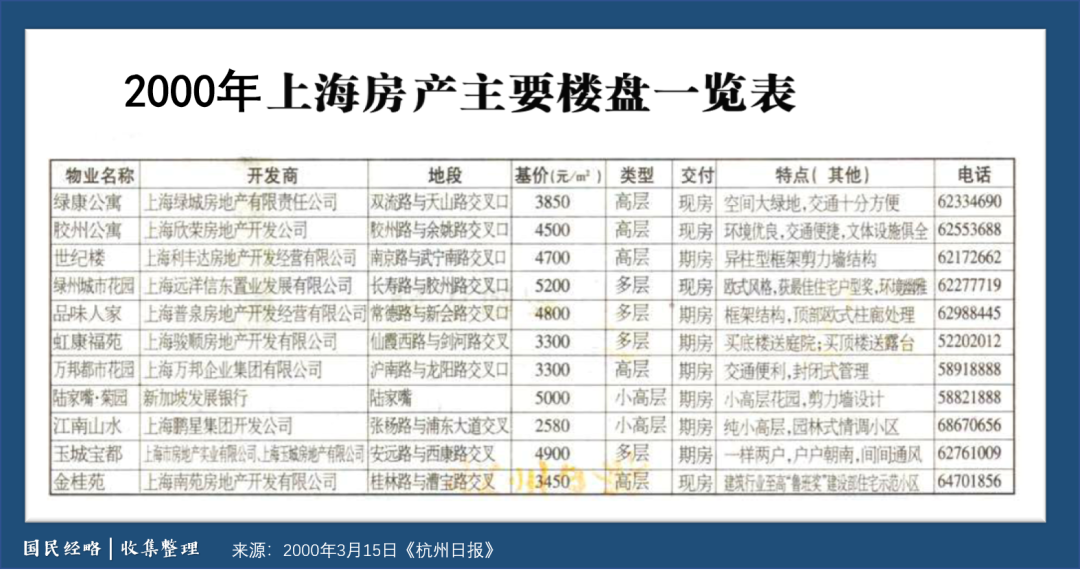 破万！全国房价进入万元时代了