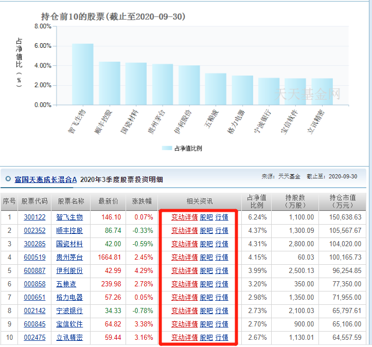 年末投资机会都藏着基金三季报里，一文教懂你怎么看！