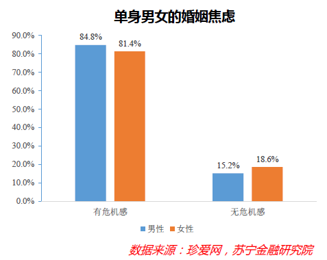 “单身经济”能量惊人，却也存在隐忧