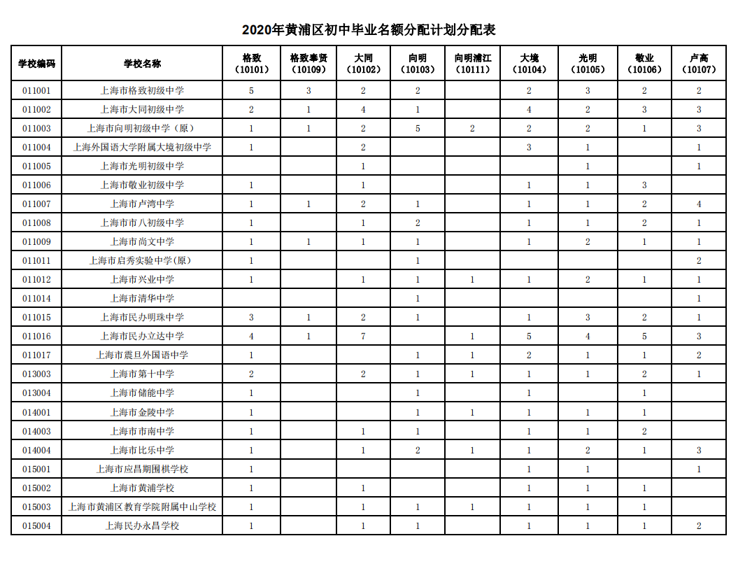 中考天堂？黄浦区初高教育资源和中考形势分析