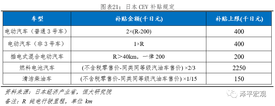 全球新能源汽车发展报告2020：百年未有之大变局