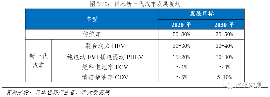 全球新能源汽车发展报告2020：百年未有之大变局