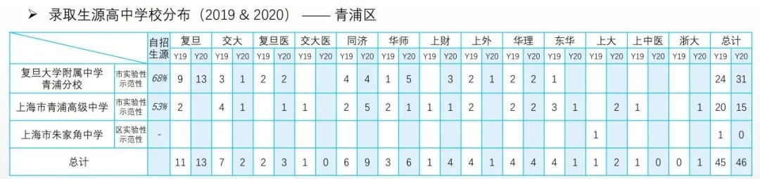 从近两年高考综评表现看16区哪些高中进步明显？