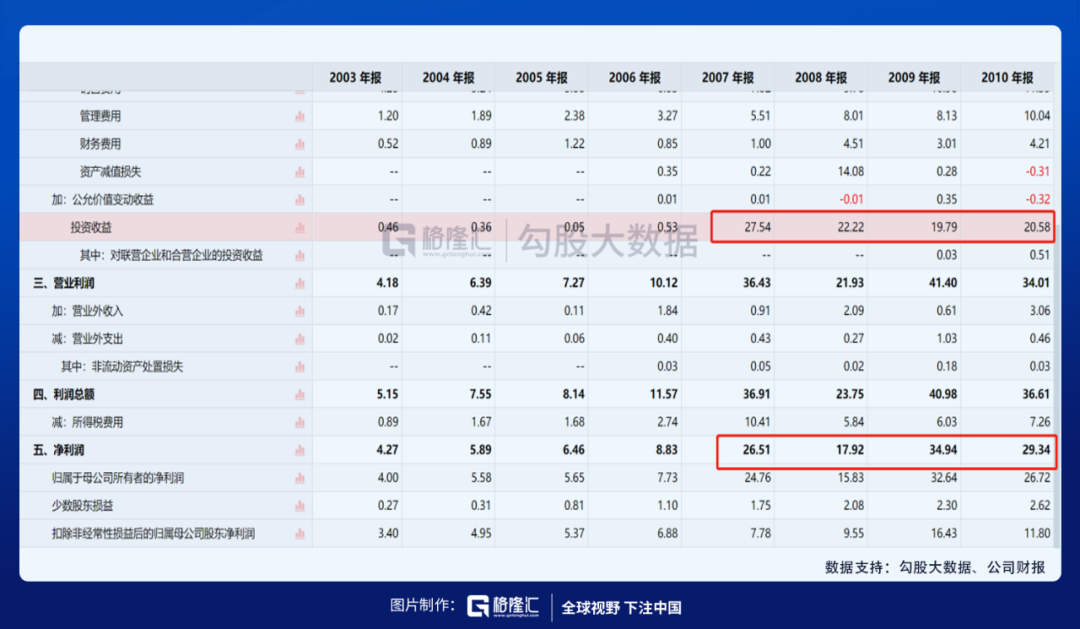 炒房or炒股？小孩子才做选择题