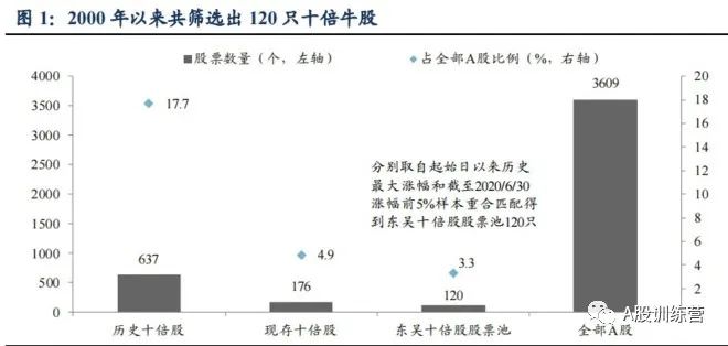 未来20只可能的十倍股！