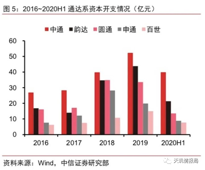 中国快递市场未来只剩顺丰和中通？