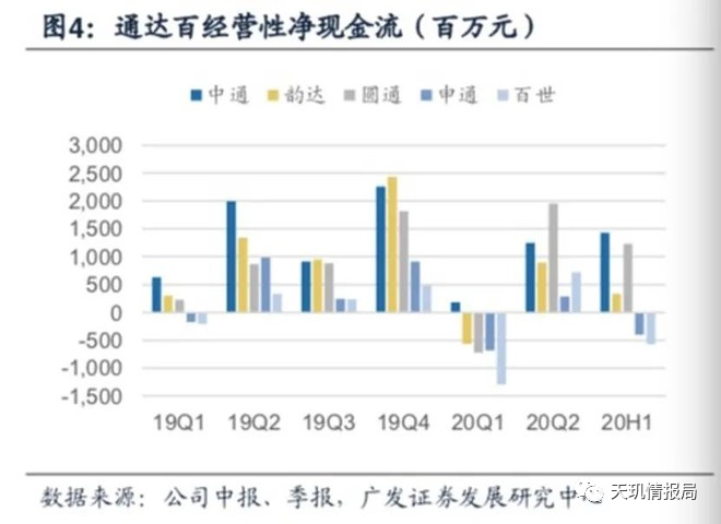 中国快递市场未来只剩顺丰和中通？