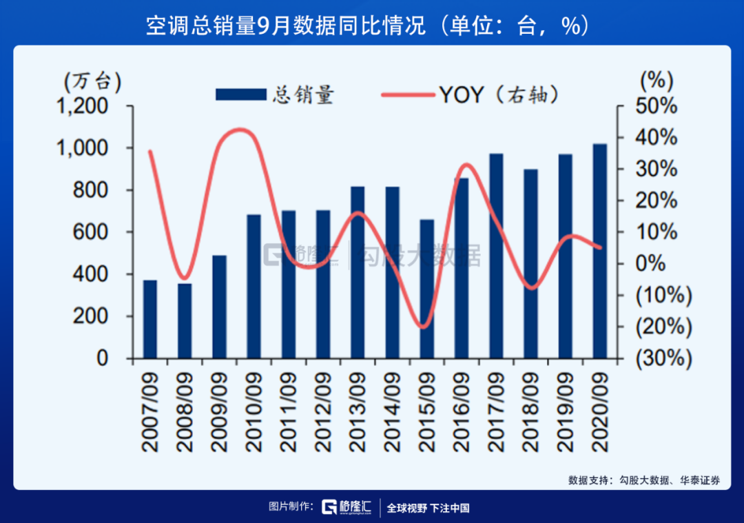 分化加剧，家电龙头有哪些不同的市场预期差？