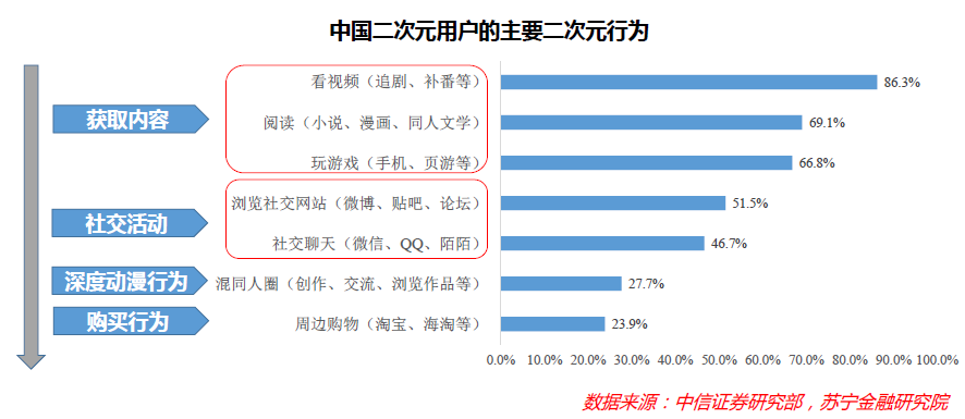 “单身经济”能量惊人，却也存在隐忧