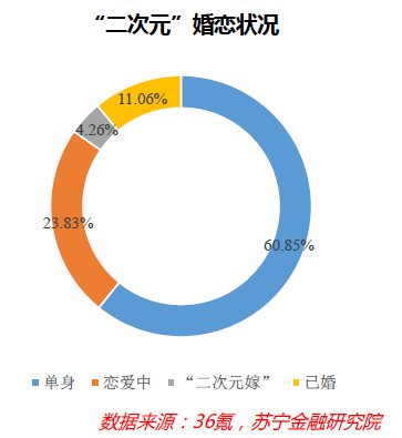 “单身经济”能量惊人，却也存在隐忧