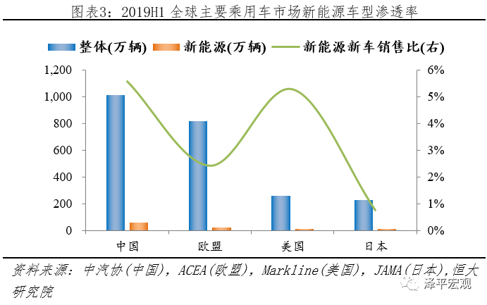 全球新能源汽车发展报告2020：百年未有之大变局