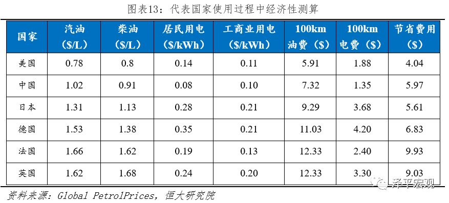 全球新能源汽车发展报告2020：百年未有之大变局