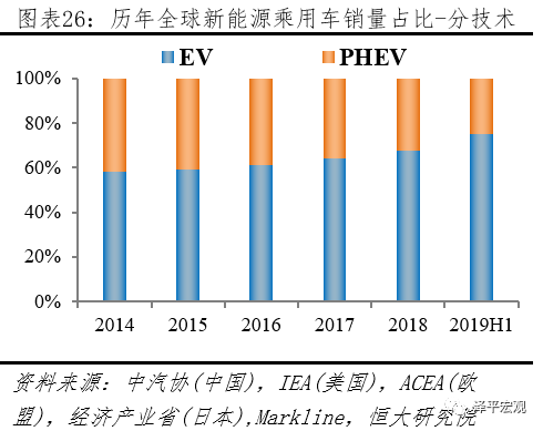 全球新能源汽车发展报告2020：百年未有之大变局