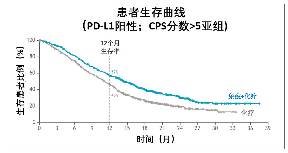 胃癌治疗终于取得重大突破！哪些中国患者能获益？