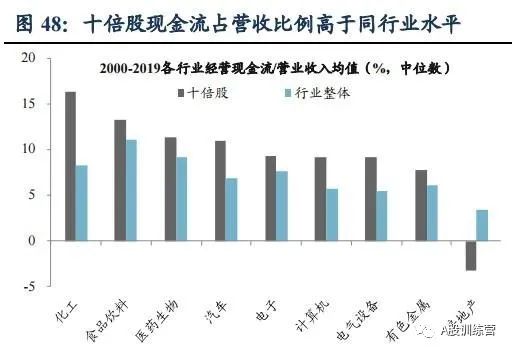 未来20只可能的十倍股！