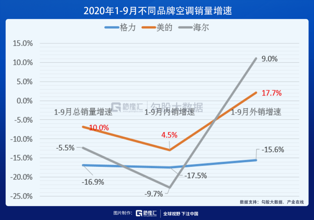 分化加剧，家电龙头有哪些不同的市场预期差？
