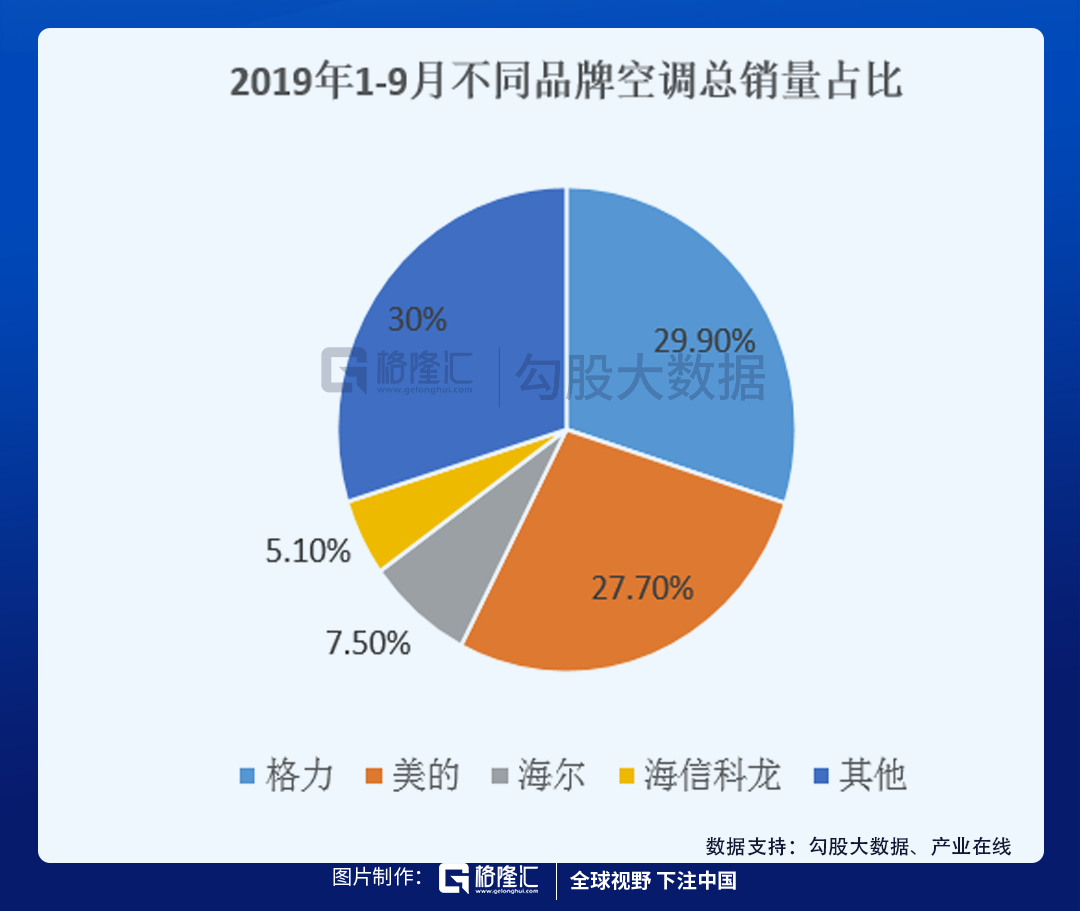 分化加剧，家电龙头有哪些不同的市场预期差？