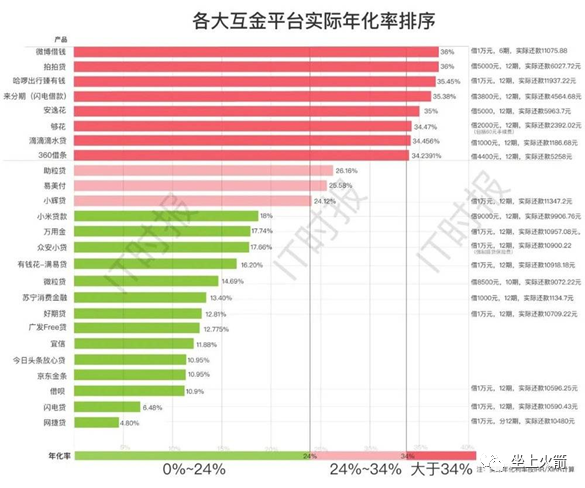 谁都可以抱怨监管，唯独蚂蚁不应该