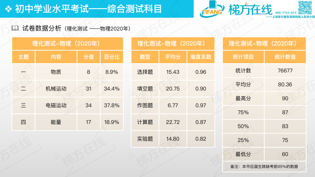 新中考综合测试科目全面剖析来了!跨学科案例分析究竟怎么考？