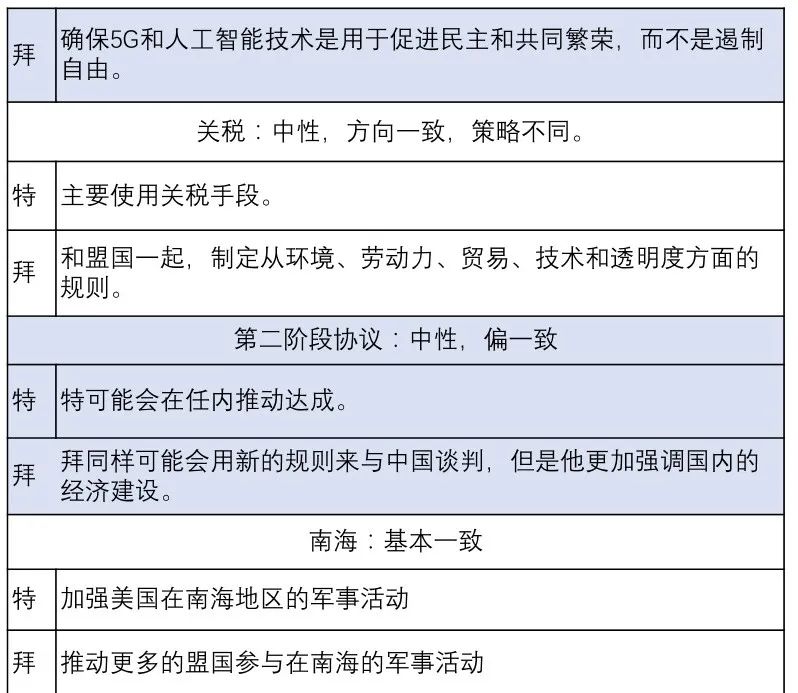 （值得收藏）蚂蚁暂缓上市，美国大选结果即将揭晓，这有一份最全的分析！