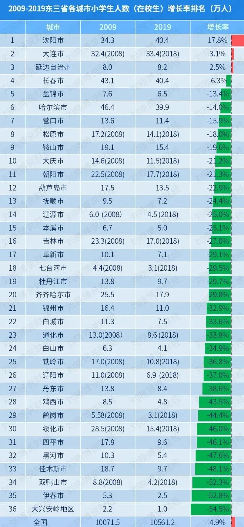 东北公安，在三亚开了警务站