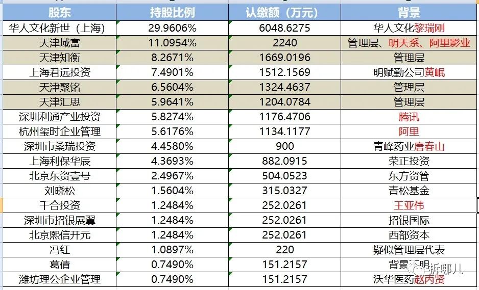 财新背后的明天系魅影