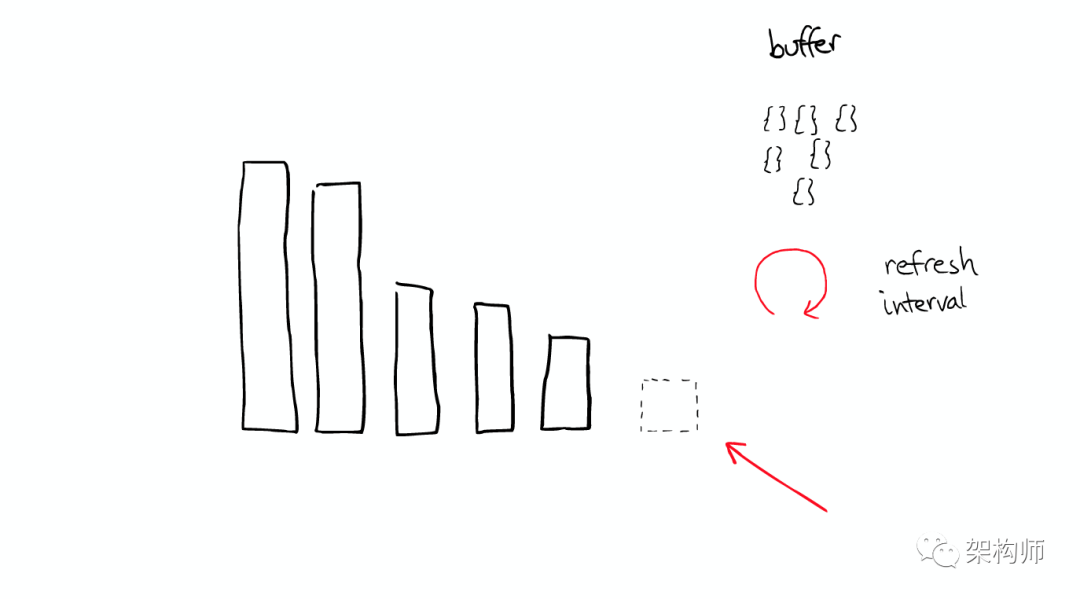 图解ElasticSearch 搜索原理