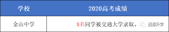 上海50多所高中2020高考成绩汇总！