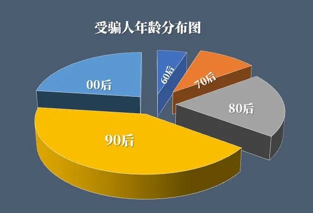 裸聊，8000万猛男顶不住的春药！