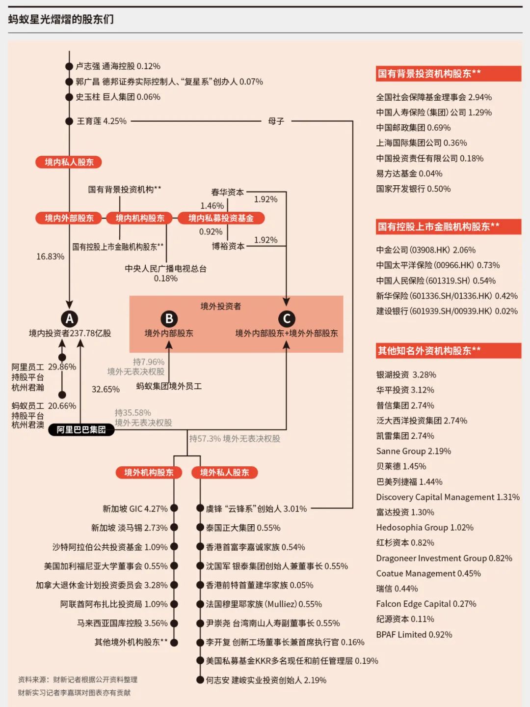 蚂蚁事件，再爆大料！