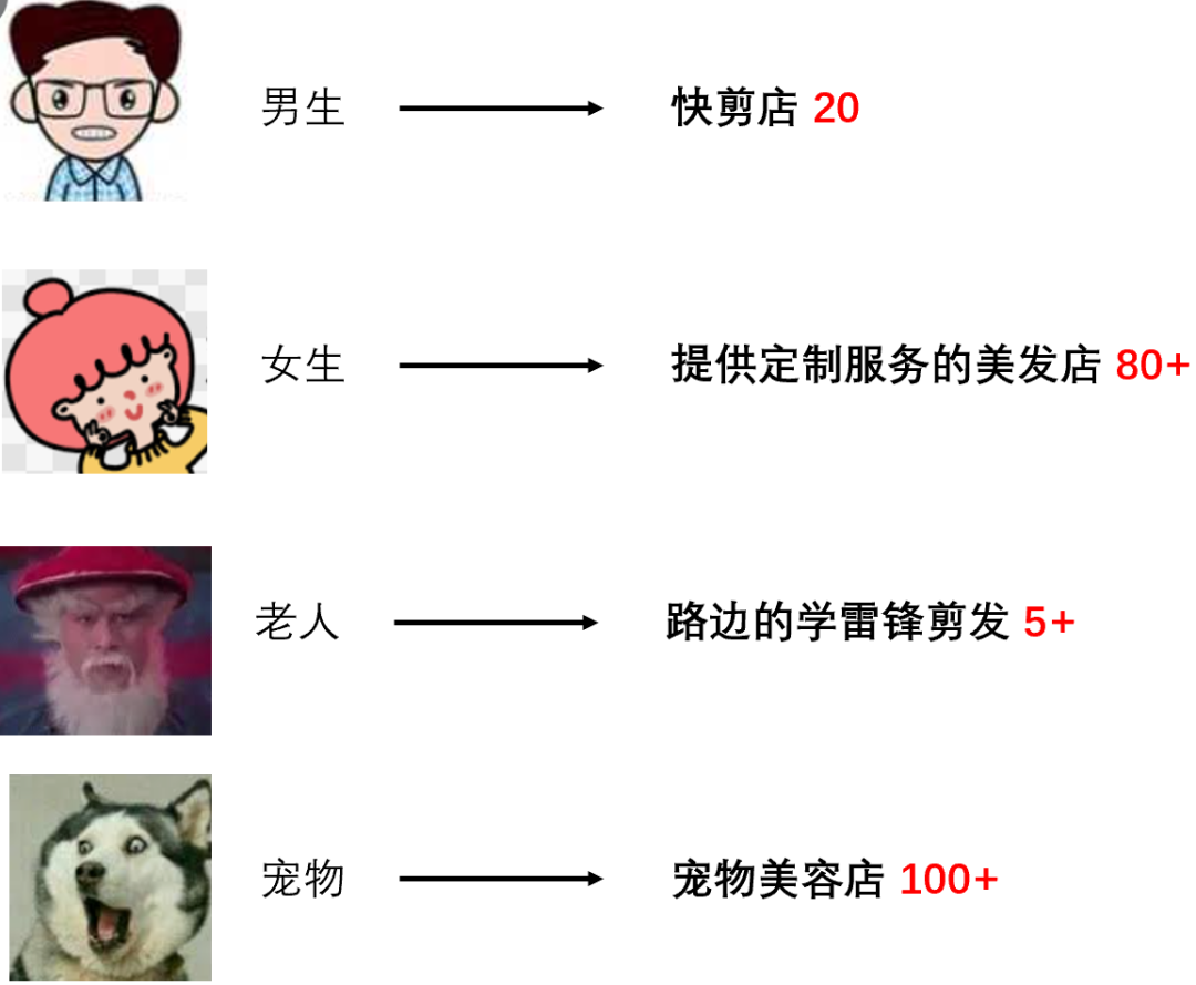开一间快剪店能挣多少钱?【实地走访】 开一间快剪店能挣多少钱?【实地走访】