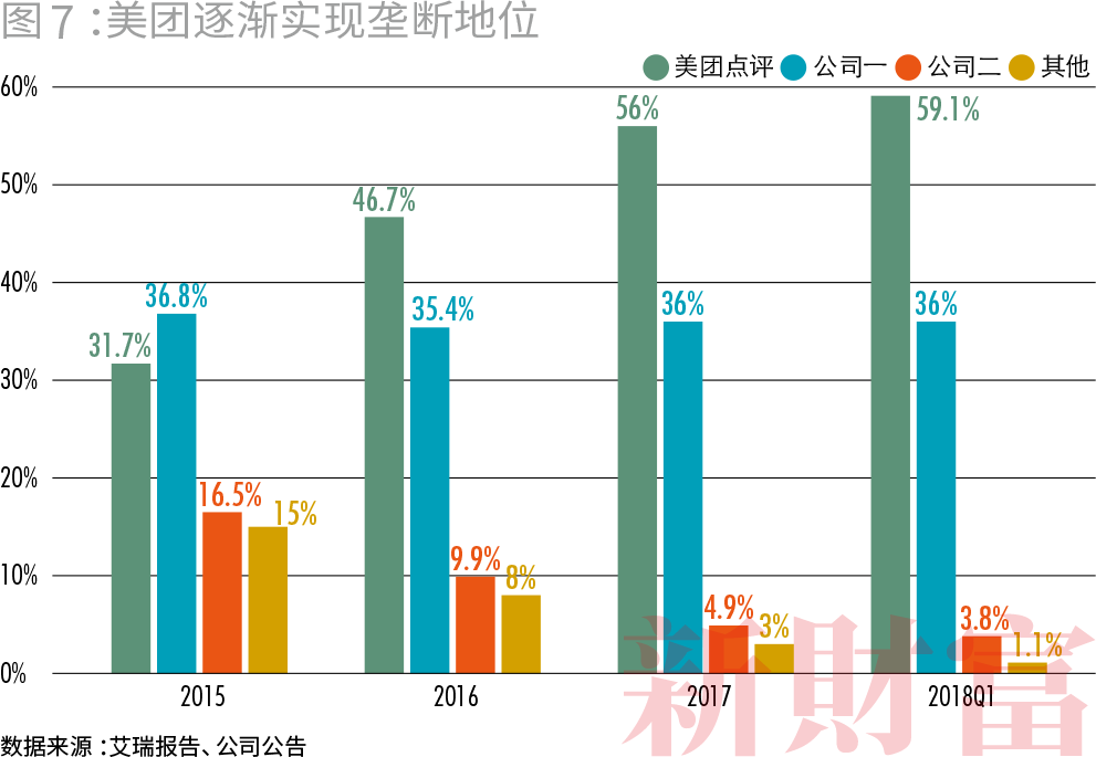 收割者:腾讯阿里的20万亿生态圈 收割者:腾讯阿里的20万亿生态圈