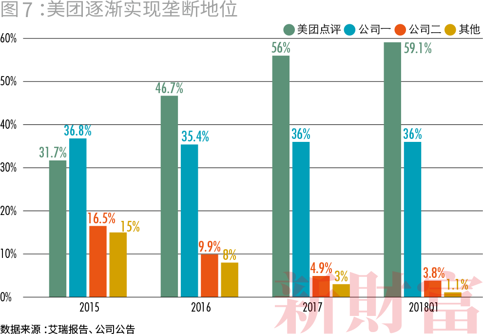 收割者：腾讯阿里的20万亿生态圈