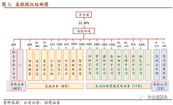 一个被低估的行业，两个能赚钱的龙头