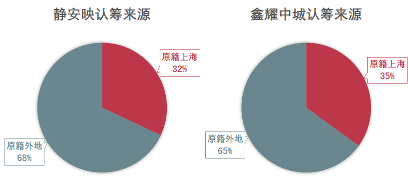 早安！被房价和沪牌吊打的打工人