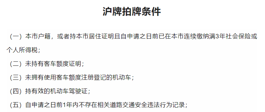 早安！被房价和沪牌吊打的打工人