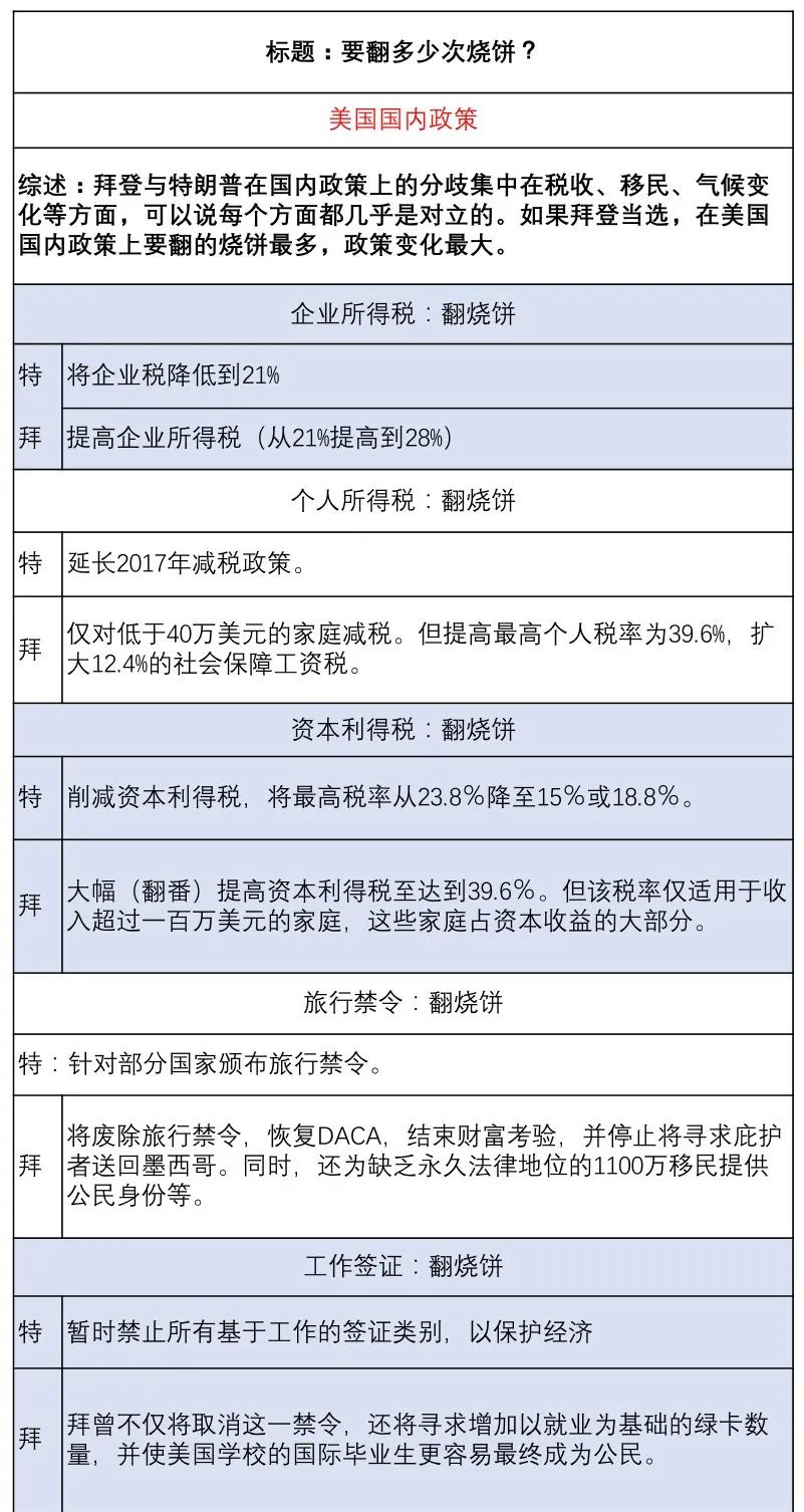 （值得收藏）蚂蚁暂缓上市，美国大选结果即将揭晓，这有一份最全的分析！