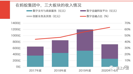 蚂蚁的财富密码，在于“后浪”的超前消费