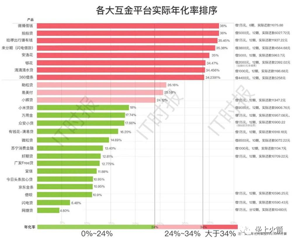 蚂蚁的财富密码,在于“后浪”的超前消费 蚂蚁的财富密码,在于“后浪”的超前消费