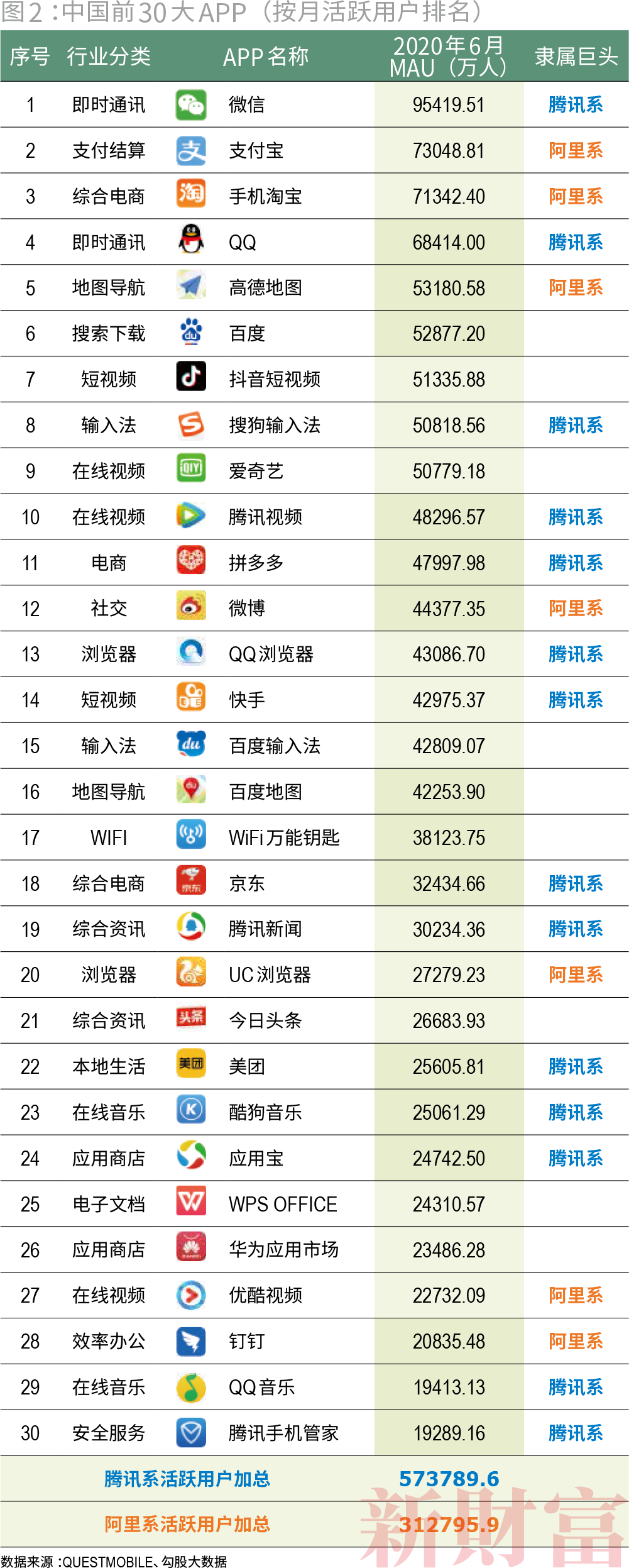 收割者:腾讯阿里的20万亿生态圈 收割者:腾讯阿里的20万亿生态圈