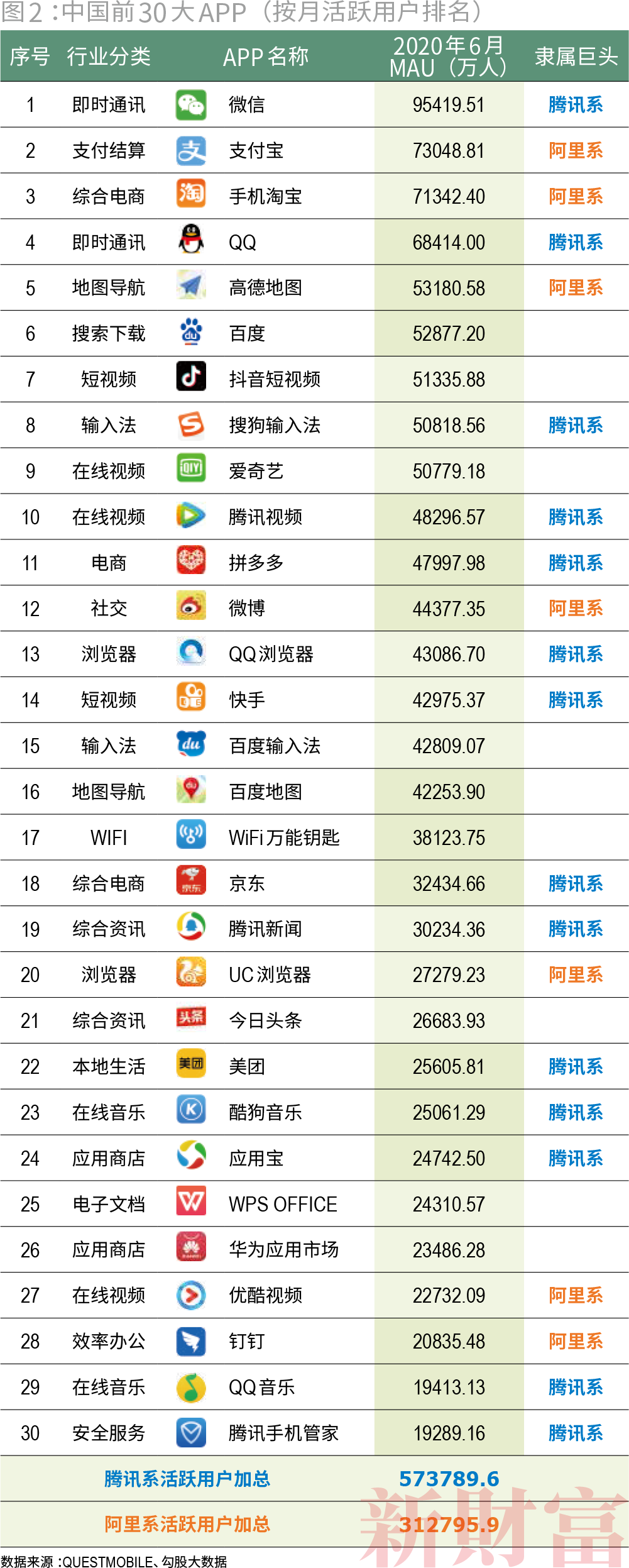 收割者：腾讯阿里的20万亿生态圈