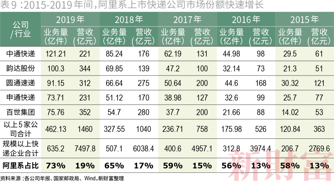 收割者:腾讯阿里的20万亿生态圈 收割者:腾讯阿里的20万亿生态圈
