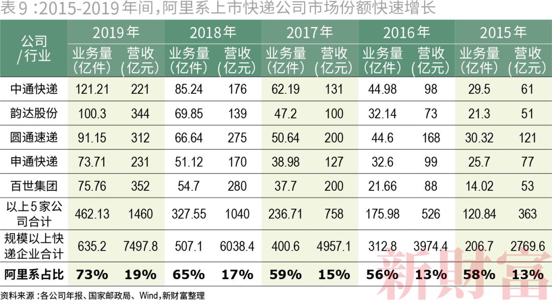 收割者：腾讯阿里的20万亿生态圈